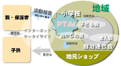 福岡県内小学校PTAに情報発信ブログを無料提供