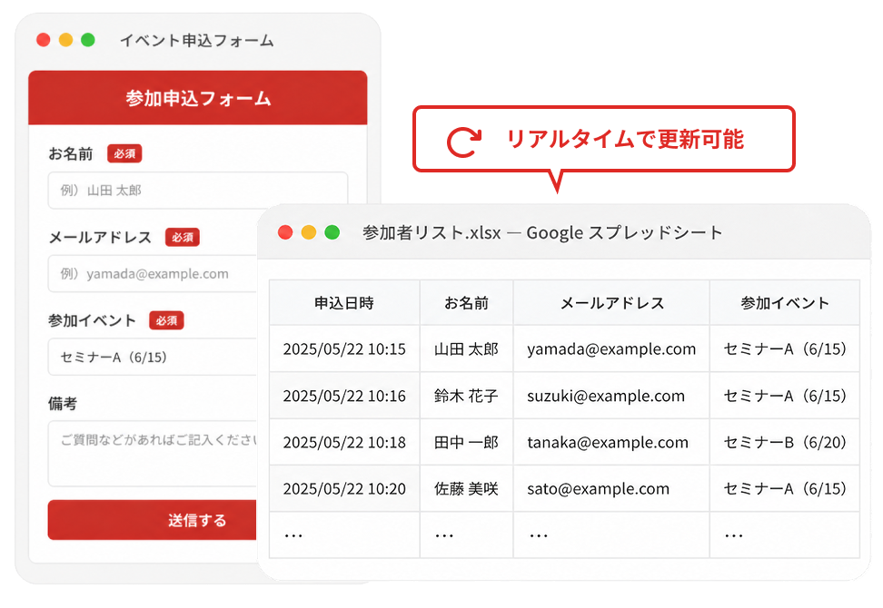 スマート予約・自動受付システム イメージ
