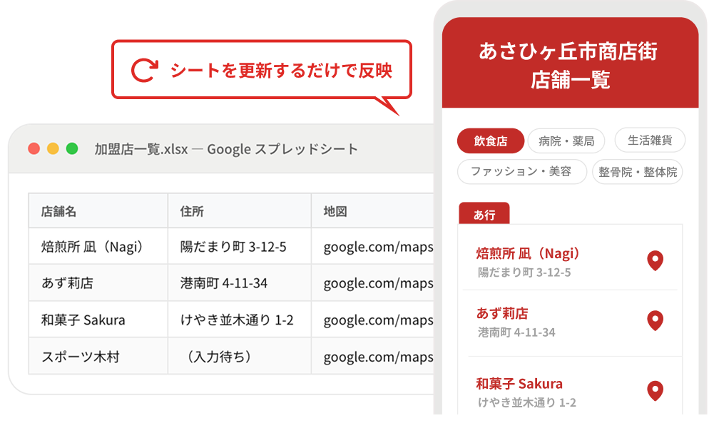加盟店マップ・店舗一覧の自動作成 イメージ