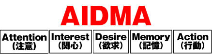 AIDMA