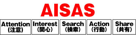 AISAS