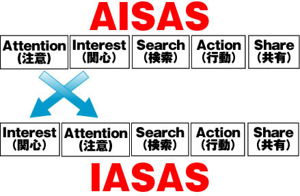 AISAS-IASAS