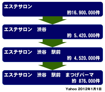 エステサロン SEO