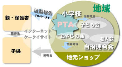 福岡県 PTA