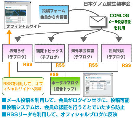 日本ゲノム微生物学会