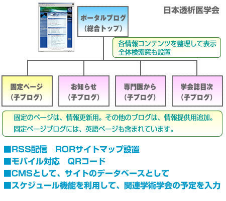 日本透析医学会